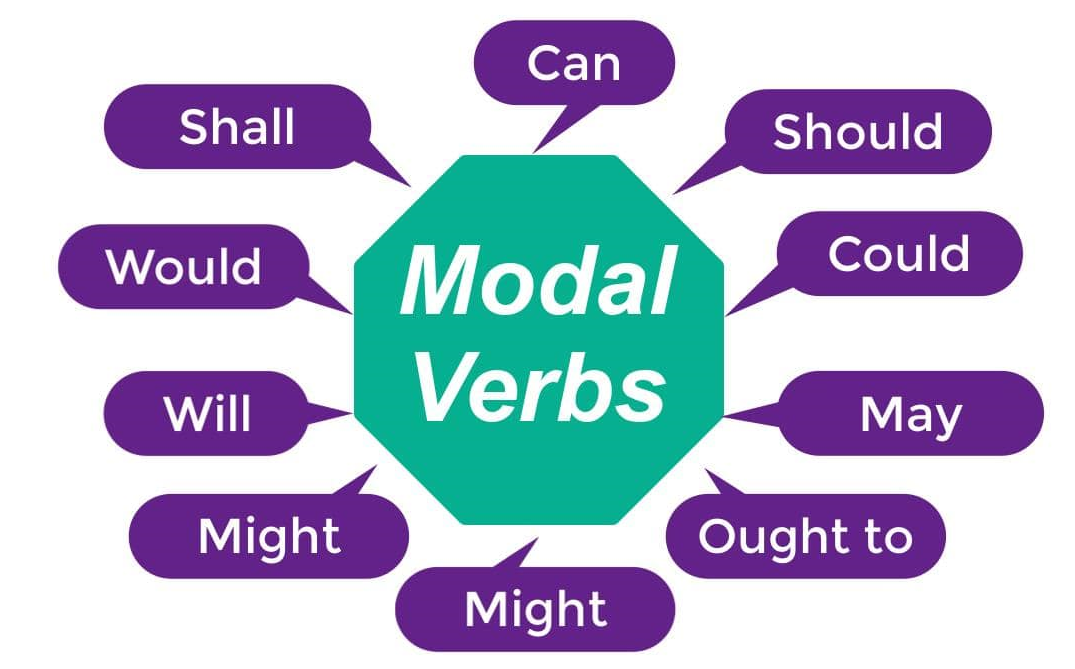 Phân biệt các cặp modal verb dễ nhầm lẫn